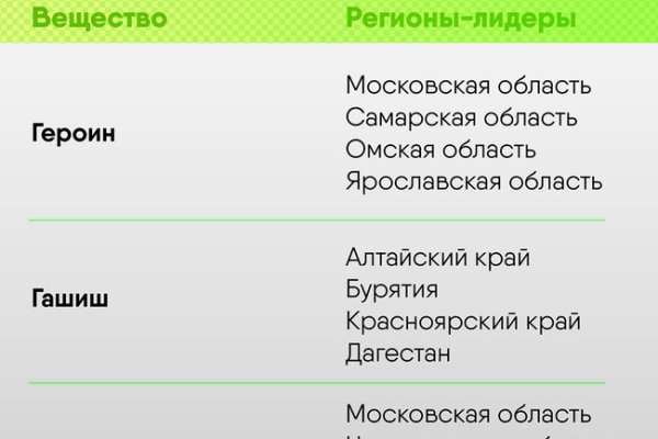 Кракен наркологический